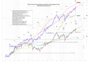 Graph with lots of lines